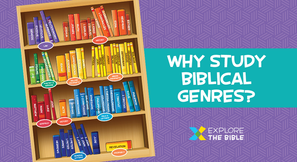 Why Study Biblical Genres Explore The Bible